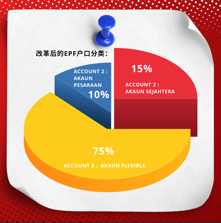 EPF Account 3 @ flexible account withdraw